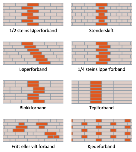 Metselverbanden1 NO