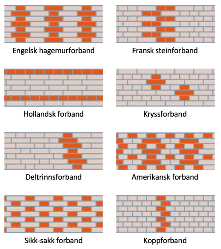 Metselverbanden2 NO